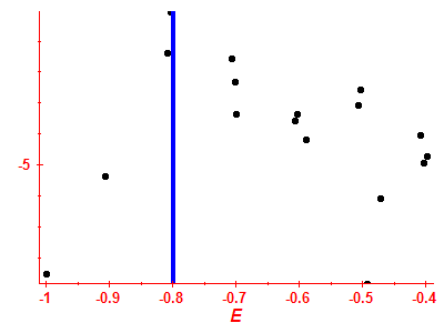 Strength function log